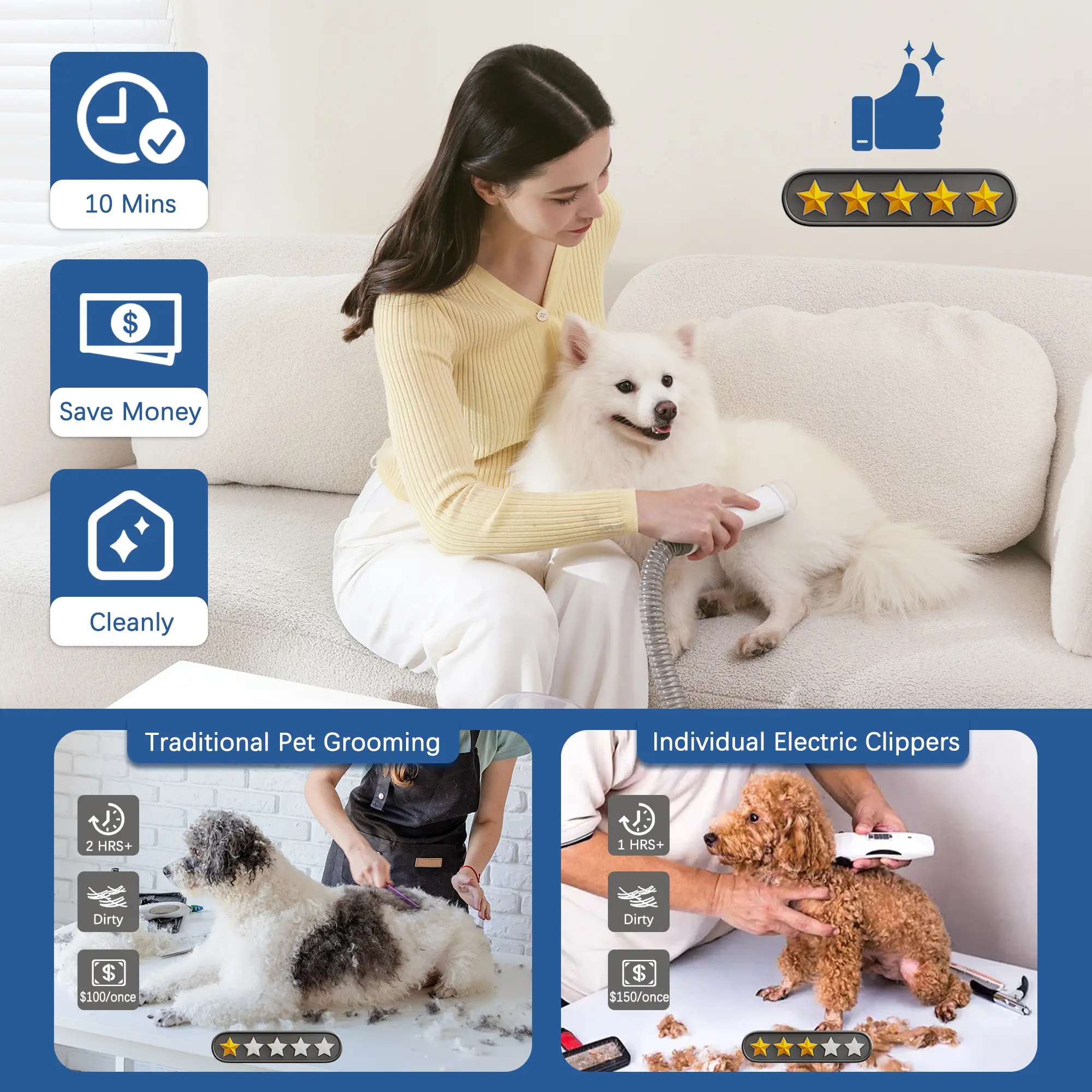 Pet Grooming Kit with Vacuum for Dogs and Cats